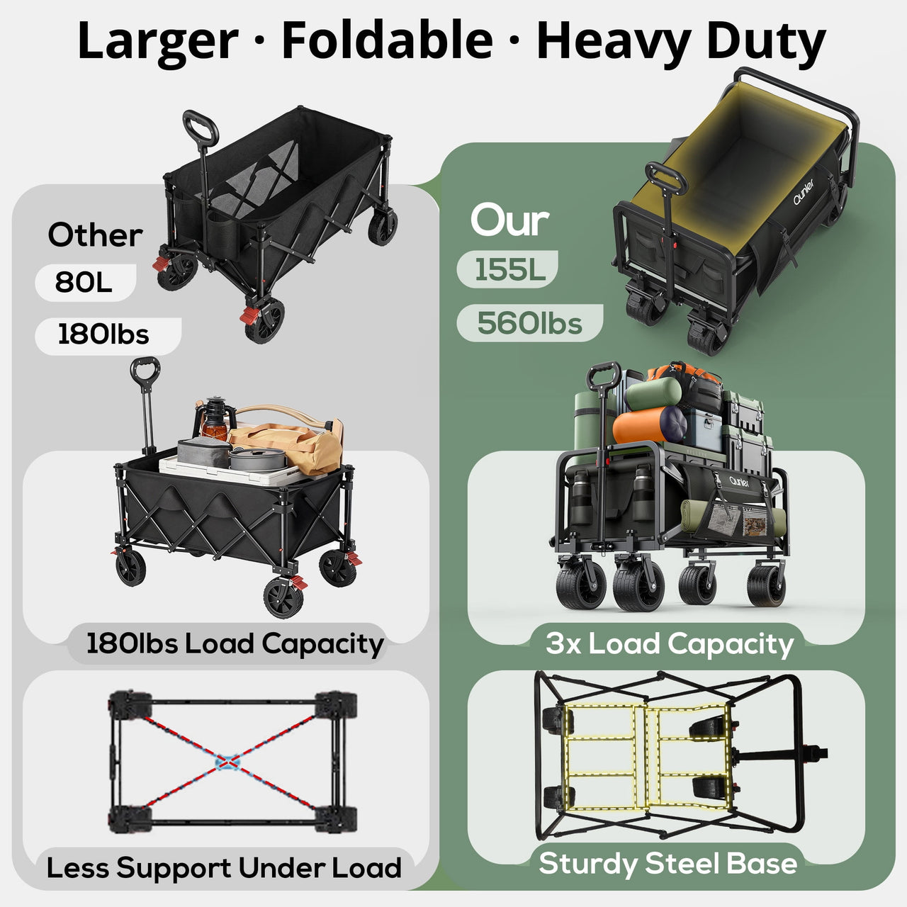 Qunler 560lbs Large Collapsible Folding Wagon with Oversized Tank Wheels, Heavy Duty Big Bucket Utility Garden Cart with Side Pocket for Sports, Shopping, Camping, Kids, Black