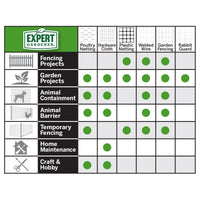 Garden Craft 24 in. H x 5 ft. L Gray Steel Hardware Cloth with 1/4 in. Openings, Wire Mesh Fence