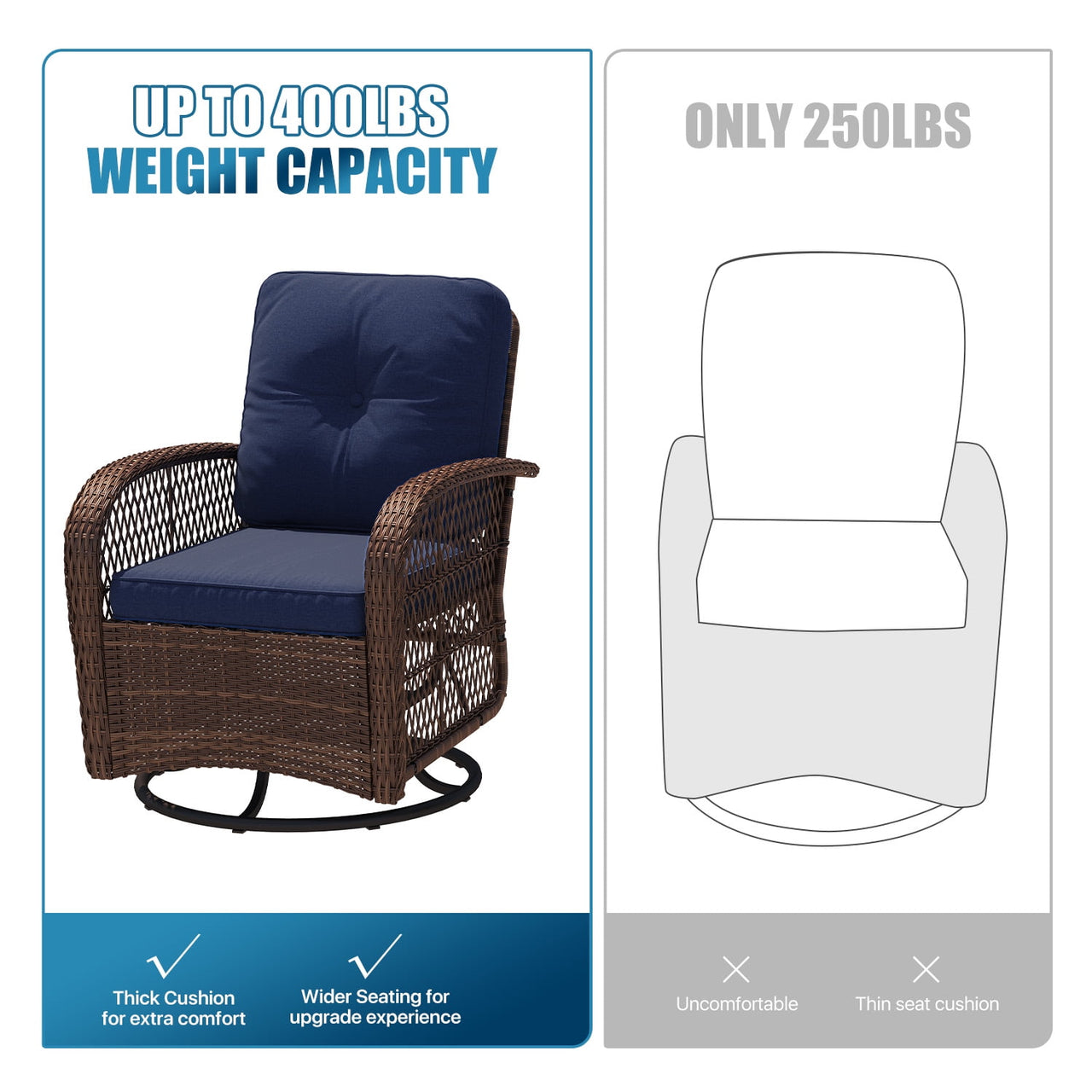 Sunmthink 3-Piece Patio Furniture Set with Swivel Rocking Chairs and Side Table, Thickened Cushions Outdoor Wicker Bistro for Porch Deck Backyard (Blue)