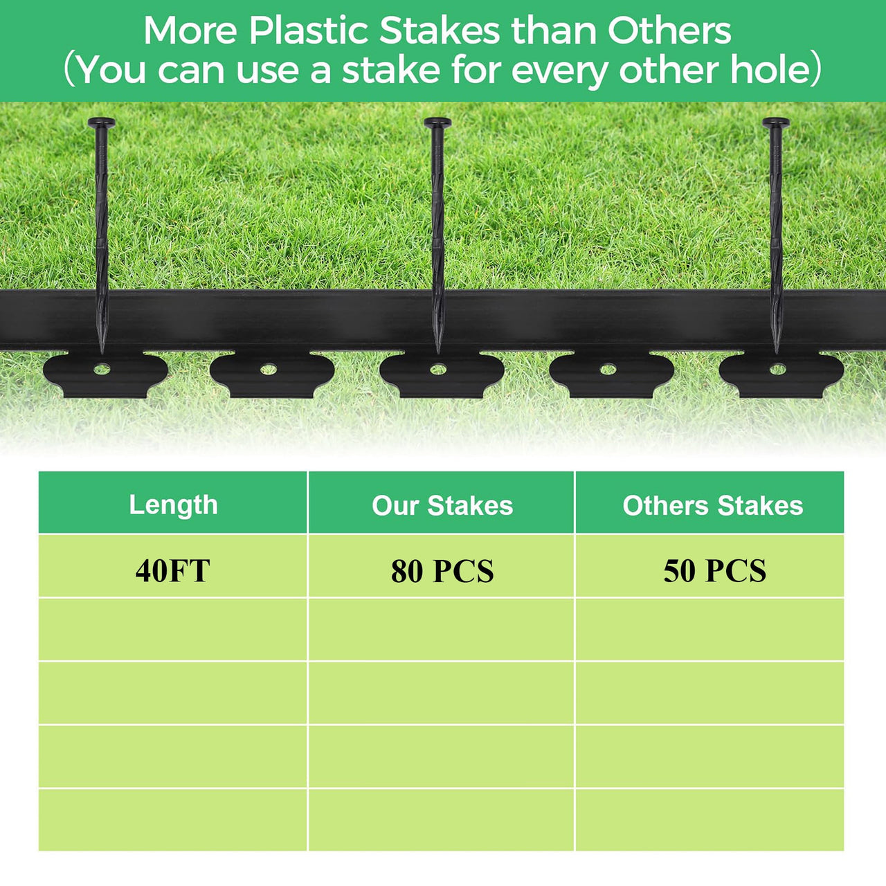 Loaddvni Garden Landscape Edging Kit, 40-Foot Long, 2-Inch Tall with 80 Anchoring Spikes, No Dig Lawn Border Design for Garden Flower Beds Lawn Yard Paver Pathway (Black)