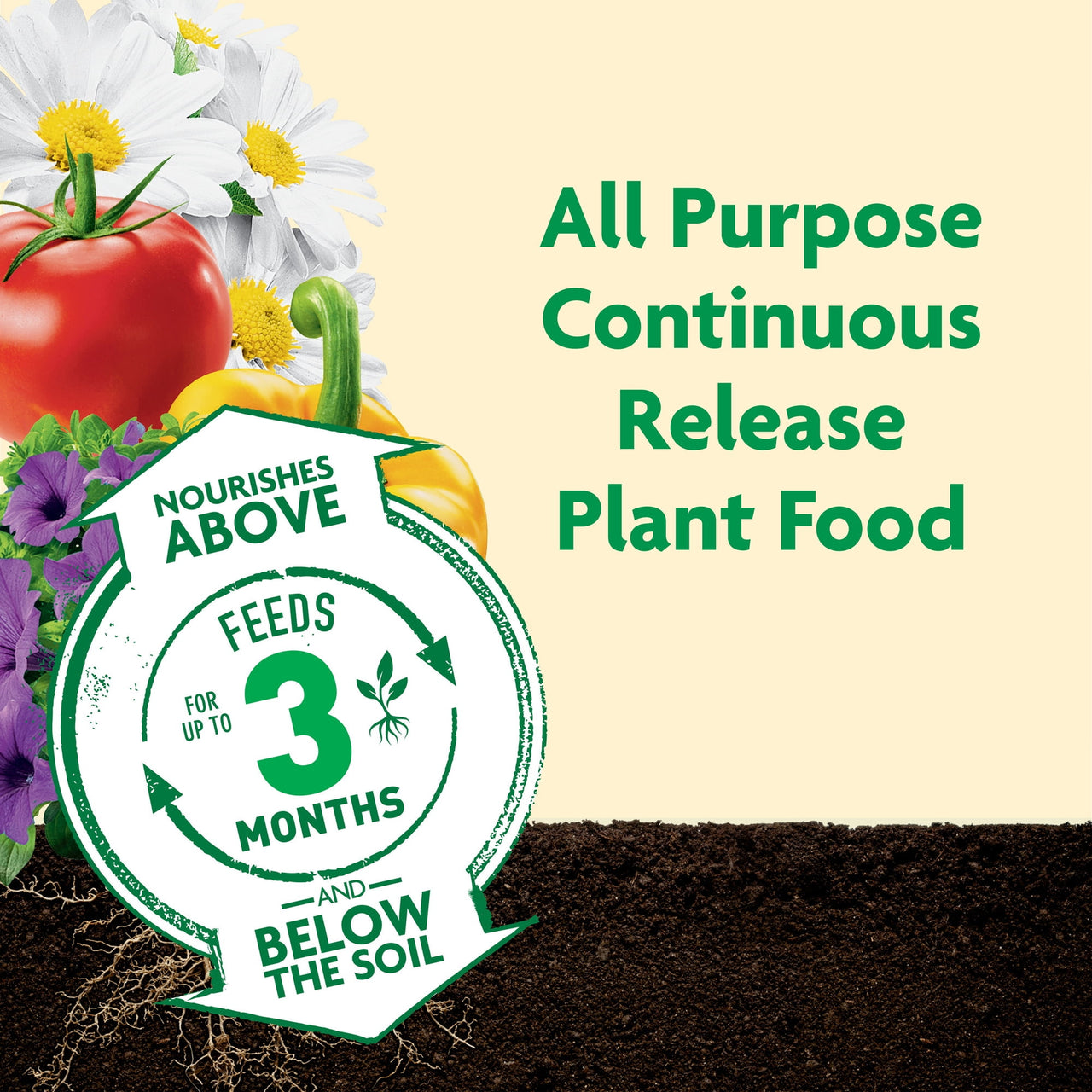 Miracle-Gro Shake 'N Feed All Purpose Plant Food, Use In Ground and Containers, 4.5 lbs.