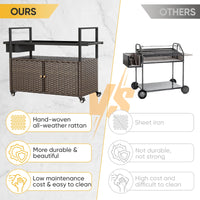 Gymojoy Outdoor Dining Cart Table, Patio Grill Cart with Tempered Glass Top,Wicker Storage Cabinet, Lockable Wheels and Side Basket for Garden, Poolside & Backyard, Brown