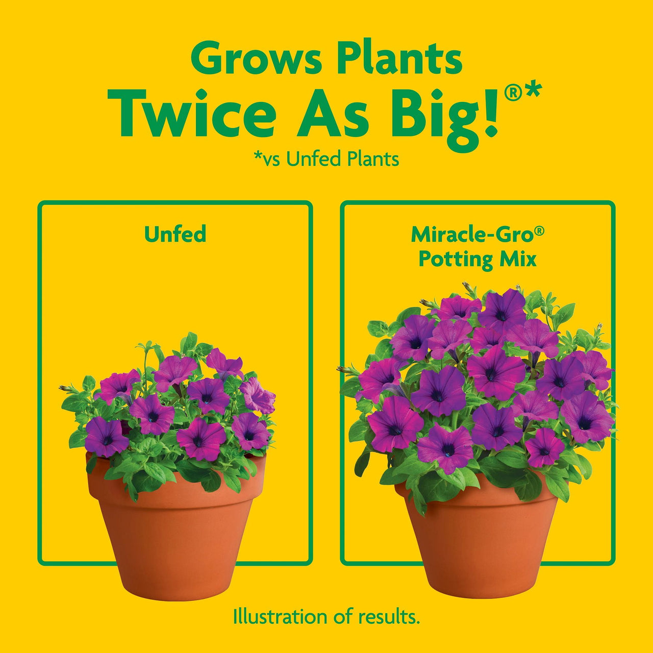 Miracle-Gro Potting Mix, For Indoor or Outdoor Potted Plants, Flowers, Shrubs, 25 qt.