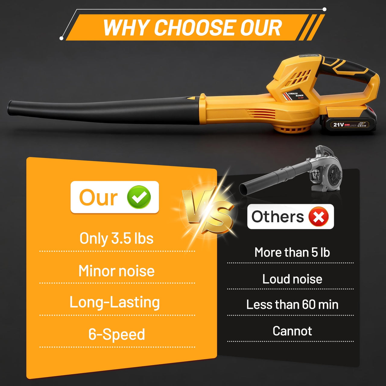 Cordless Leaf Blower, 6-Speed 158CFM 111MPH Powerful Electric Blower with 2 x 2.0Ah Batteries for Lawn, Patio & Dust Cleaning, Yellow
