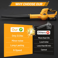 Cordless Leaf Blower, 6-Speed 158CFM 111MPH Powerful Electric Blower with 2 x 2.0Ah Batteries for Lawn, Patio & Dust Cleaning, Yellow